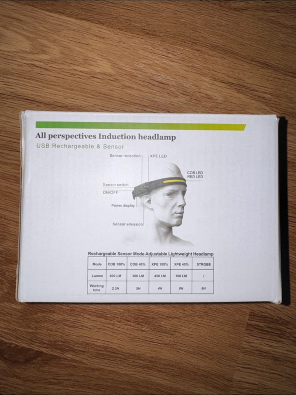 Induction Rechargeable Sensor Headlamp - Black/Gray